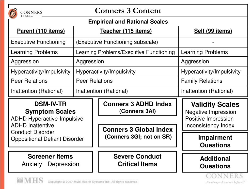 conners teacher rating scale pdf